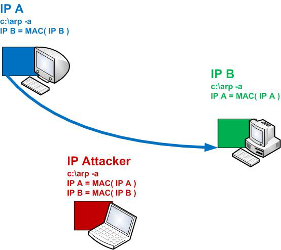 IPA and IPB