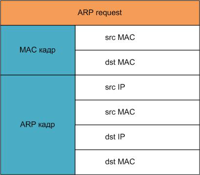 arp package